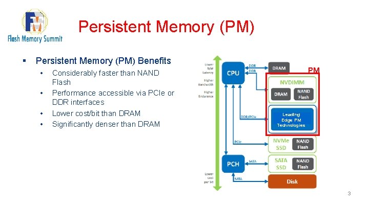 Persistent Memory (PM) § Persistent Memory (PM) Benefits • • Considerably faster than NAND