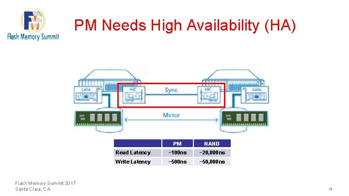 PM Needs High Availability (HA) Flash Memory Summit 2017 Santa Clara, CA PM NAND