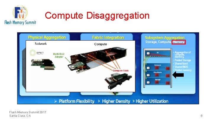 Compute Disaggregation Flash Memory Summit 2017 Santa Clara, CA 6 