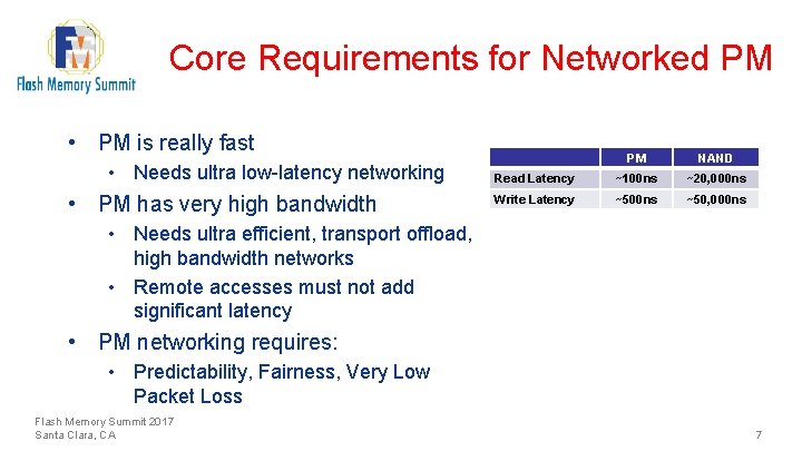 Core Requirements for Networked PM • PM is really fast • Needs ultra low-latency