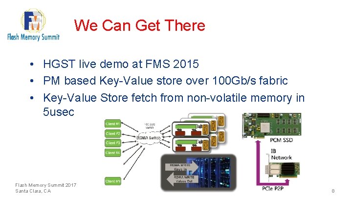 We Can Get There • HGST live demo at FMS 2015 • PM based