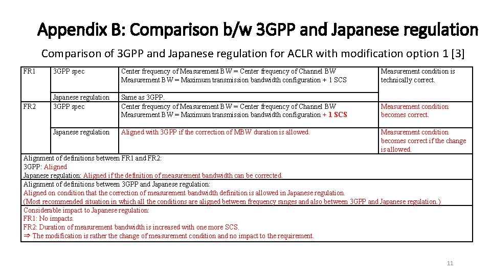 Appendix B: Comparison b/w 3 GPP and Japanese regulation Comparison of 3 GPP and