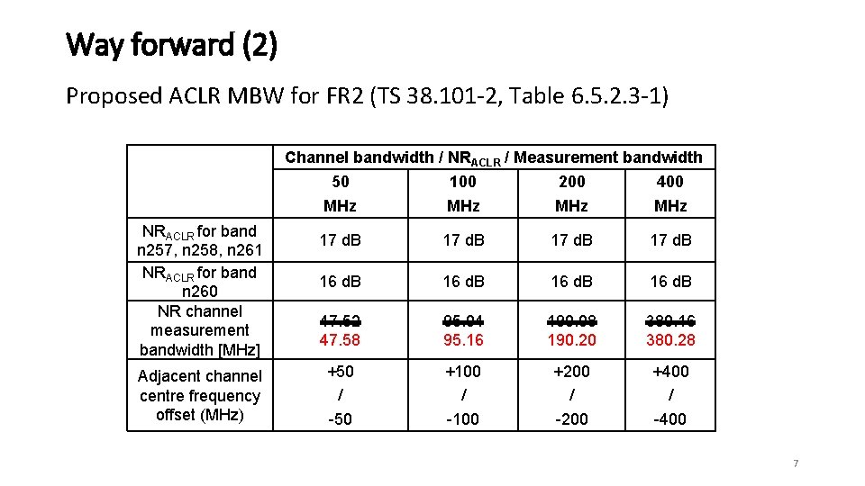 Way forward (2) Proposed ACLR MBW for FR 2 (TS 38. 101 -2, Table