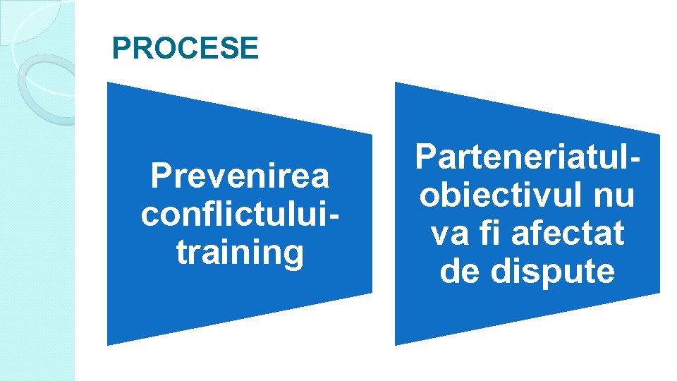 PROCESE Prevenirea conflictuluitraining Parteneriatulobiectivul nu va fi afectat de dispute 