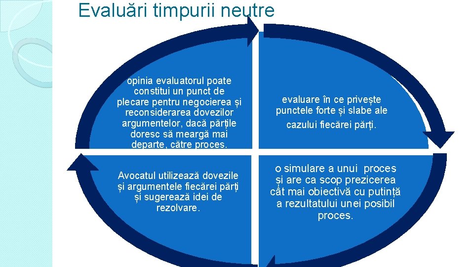 Evaluări timpurii neutre opinia evaluatorul poate constitui un punct de plecare pentru negocierea și