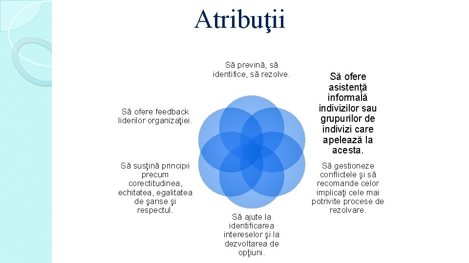 Atribuţii Să prevină, să identifice, să rezolve. Să ofere feedback liderilor organizaţiei. Să ofere