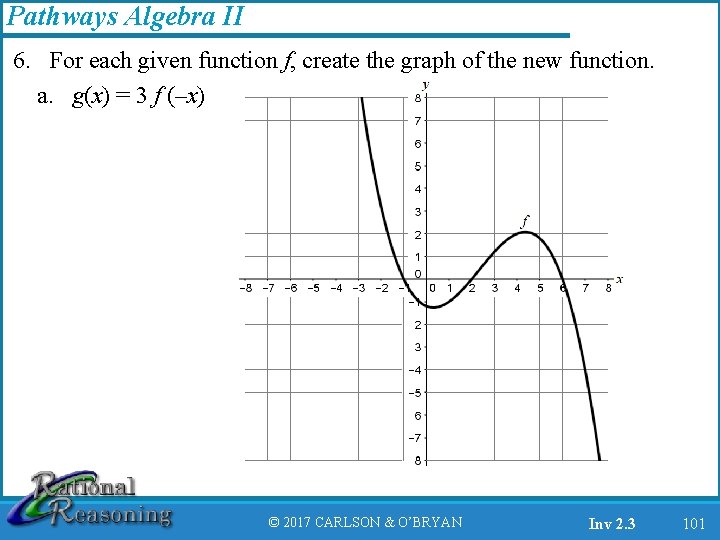 Pathways Algebra II 6. For each given function f, create the graph of the