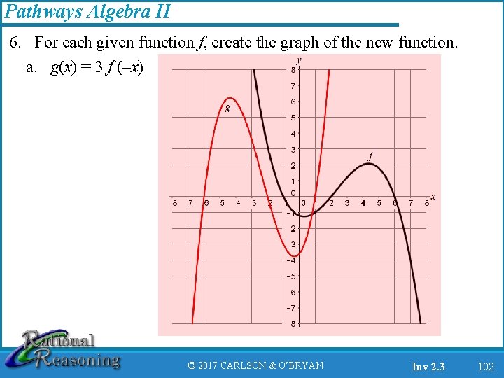 Pathways Algebra II 6. For each given function f, create the graph of the