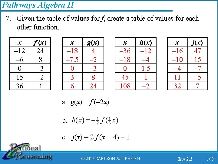 Pathways Algebra II 7. Given the table of values for f, create a table