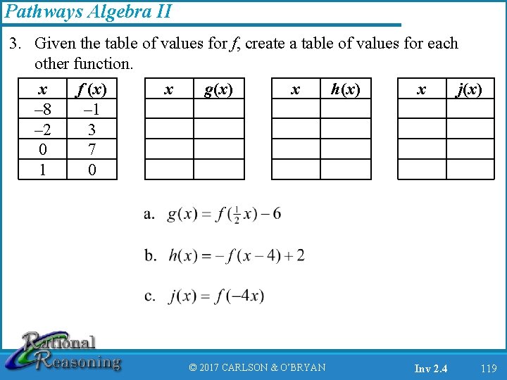 Pathways Algebra II 3. Given the table of values for f, create a table