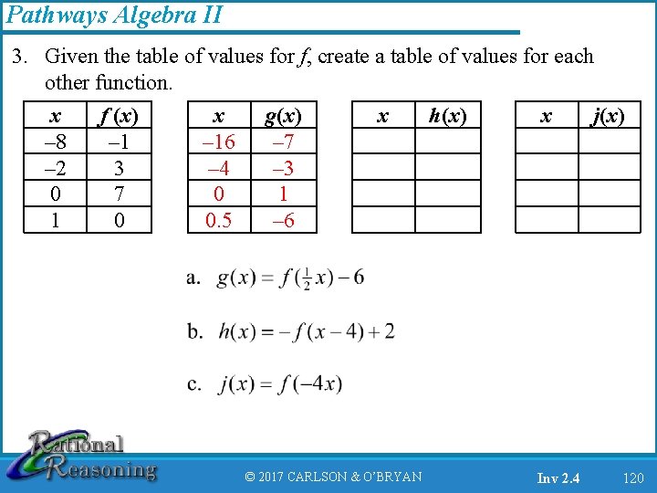 Pathways Algebra II 3. Given the table of values for f, create a table