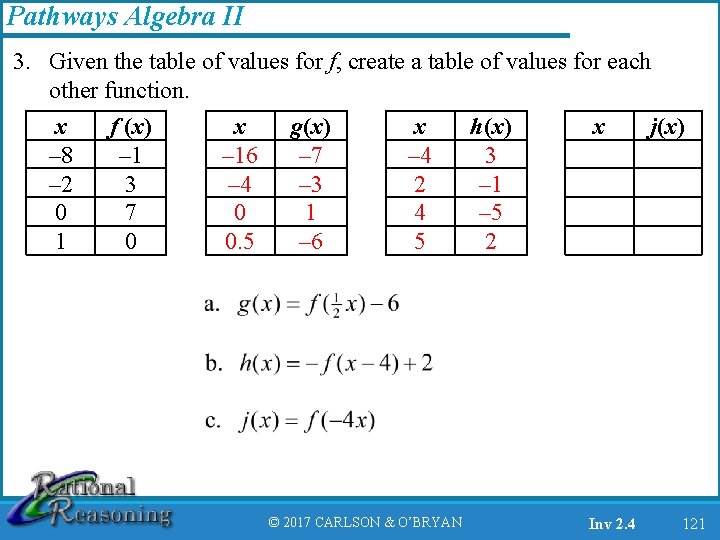 Pathways Algebra II 3. Given the table of values for f, create a table
