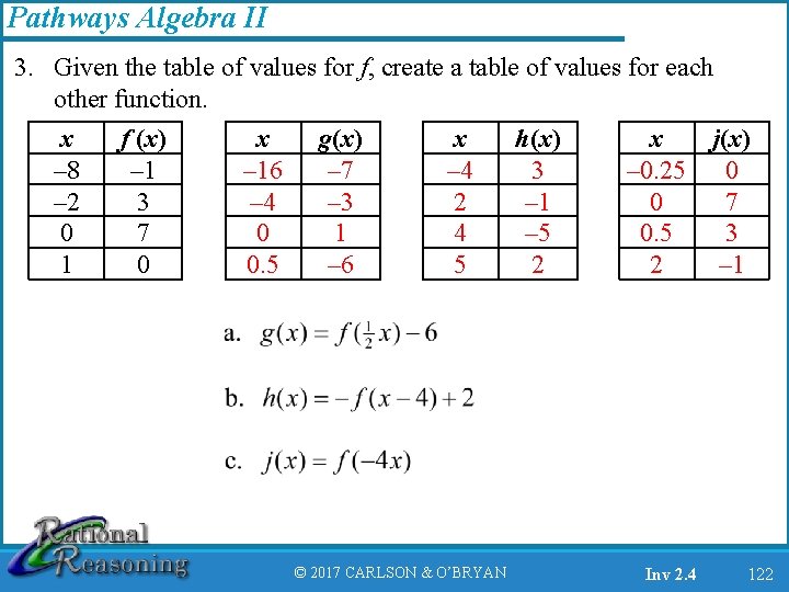 Pathways Algebra II 3. Given the table of values for f, create a table