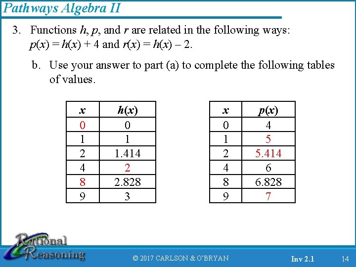 Pathways Algebra II 3. Functions h, p, and r are related in the following