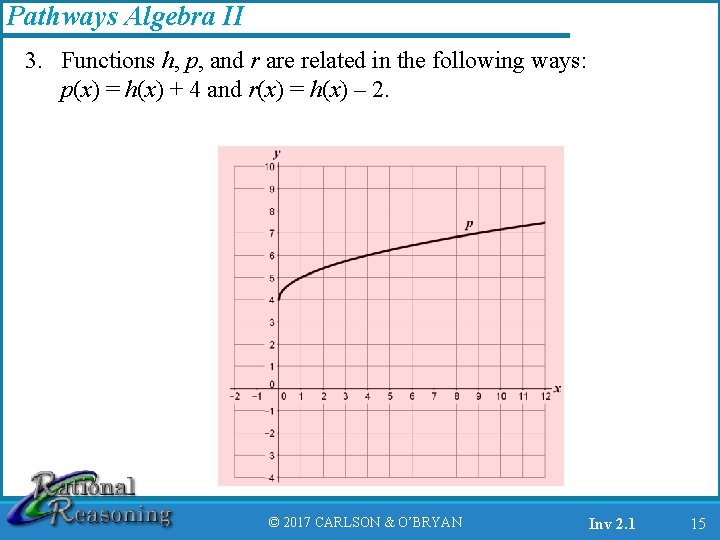 Pathways Algebra II 3. Functions h, p, and r are related in the following