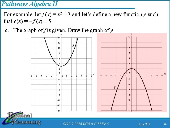 Pathways Algebra II For example, let f (x) = x 2 + 3 and
