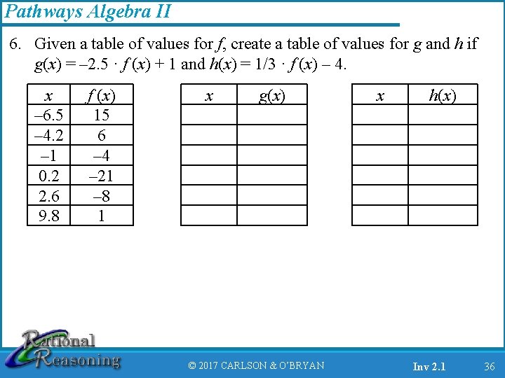 Pathways Algebra II 6. Given a table of values for f, create a table