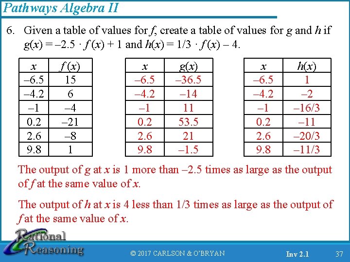 Pathways Algebra II 6. Given a table of values for f, create a table