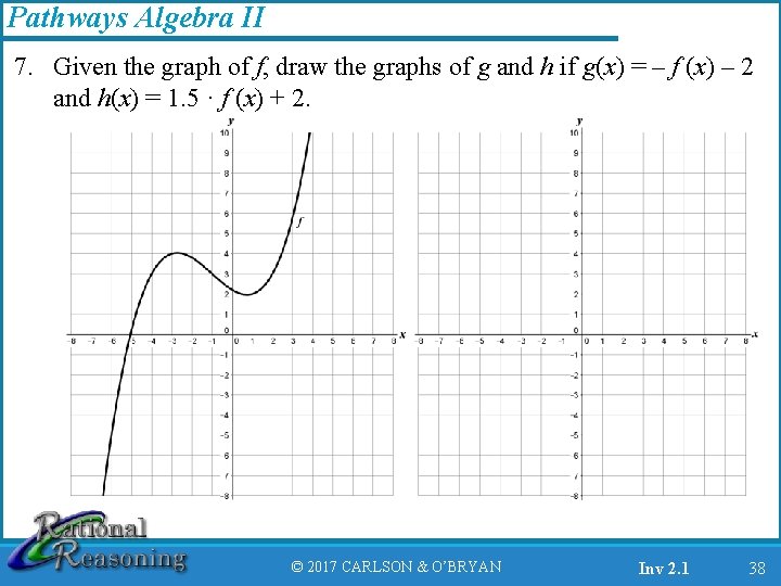 Pathways Algebra II 7. Given the graph of f, draw the graphs of g