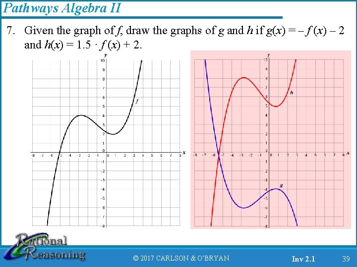 Pathways Algebra II 7. Given the graph of f, draw the graphs of g