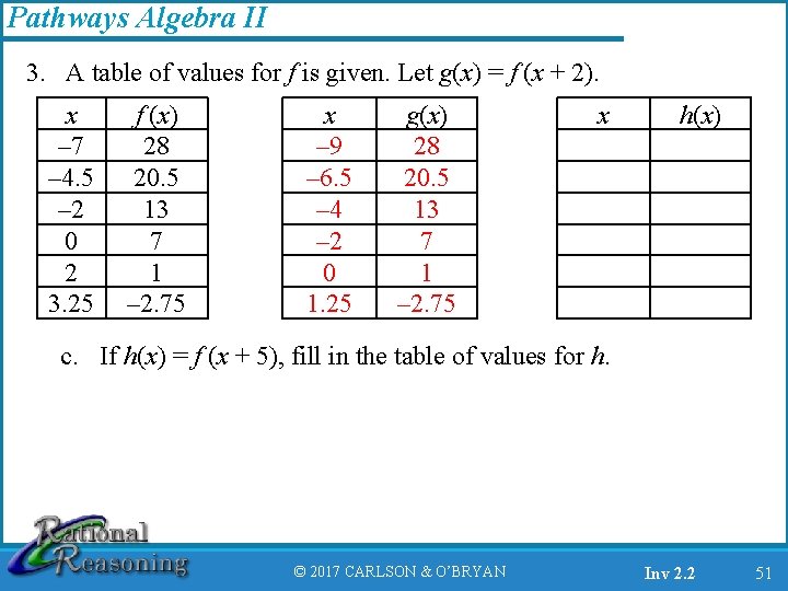 Pathways Algebra II 3. A table of values for f is given. Let g(x)