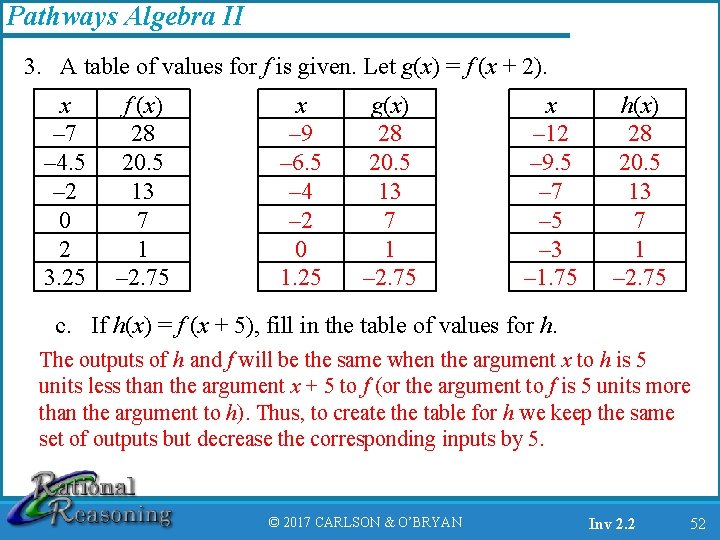 Pathways Algebra II 3. A table of values for f is given. Let g(x)