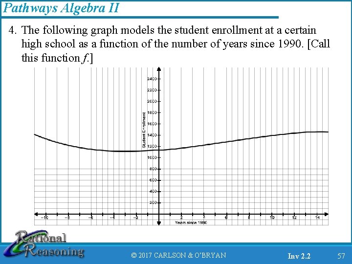 Pathways Algebra II 4. The following graph models the student enrollment at a certain