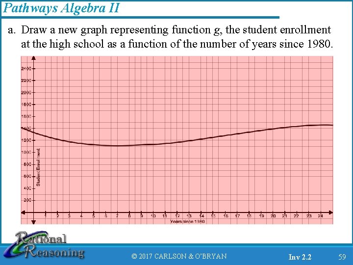 Pathways Algebra II a. Draw a new graph representing function g, the student enrollment