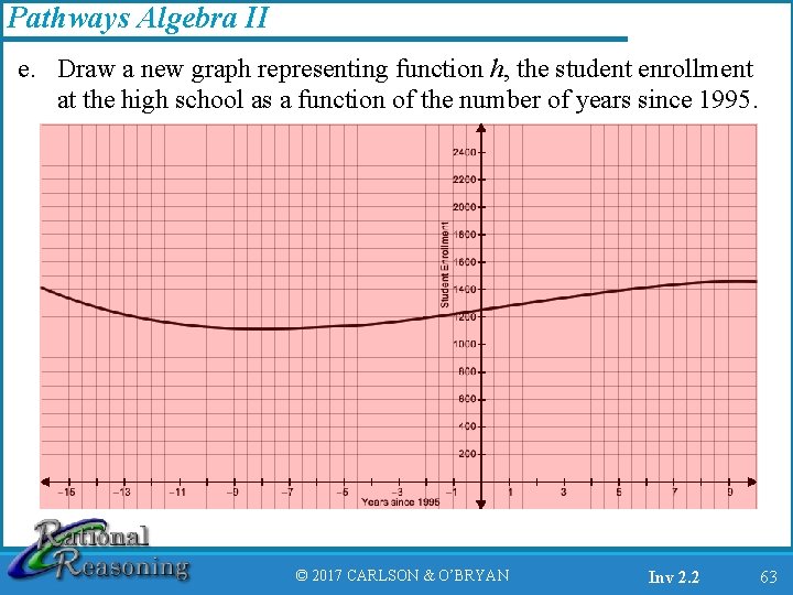 Pathways Algebra II e. Draw a new graph representing function h, the student enrollment