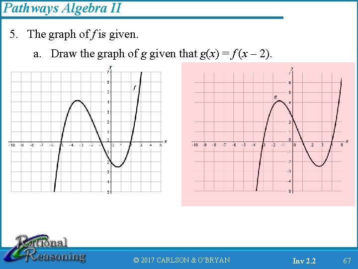 Pathways Algebra II 5. The graph of f is given. a. Draw the graph