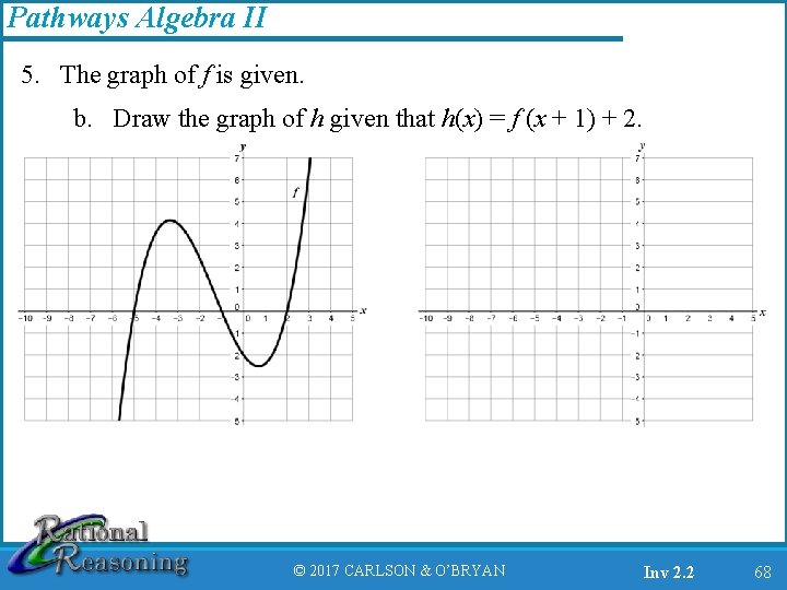 Pathways Algebra II 5. The graph of f is given. b. Draw the graph