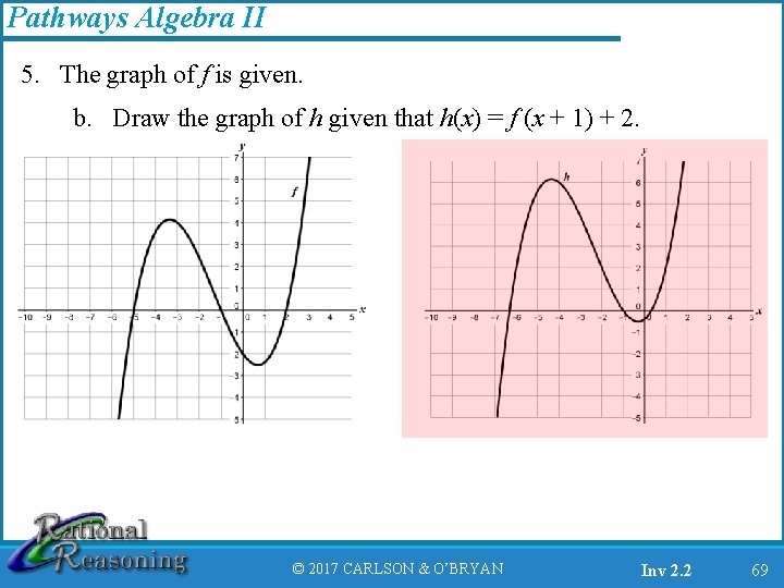 Pathways Algebra II 5. The graph of f is given. b. Draw the graph