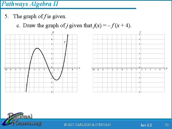 Pathways Algebra II 5. The graph of f is given. c. Draw the graph