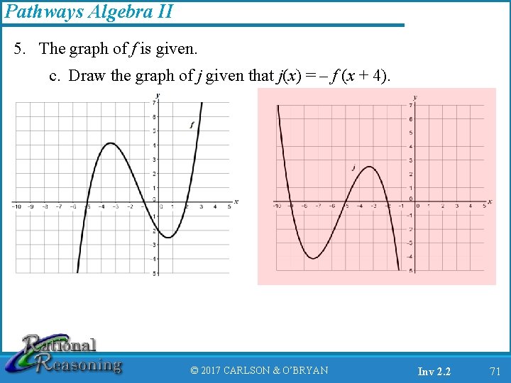 Pathways Algebra II 5. The graph of f is given. c. Draw the graph