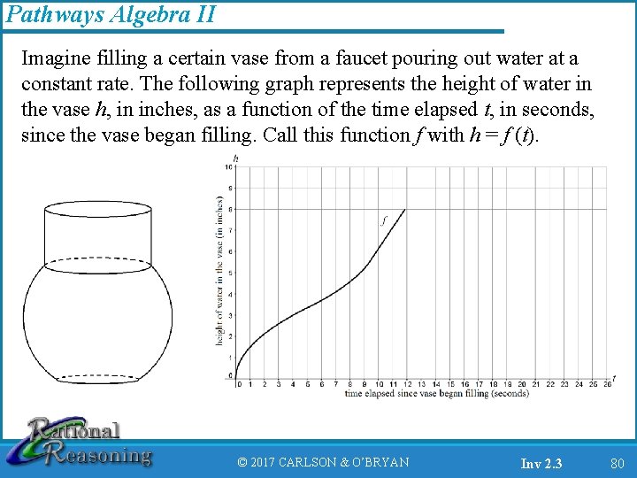 Pathways Algebra II Imagine filling a certain vase from a faucet pouring out water