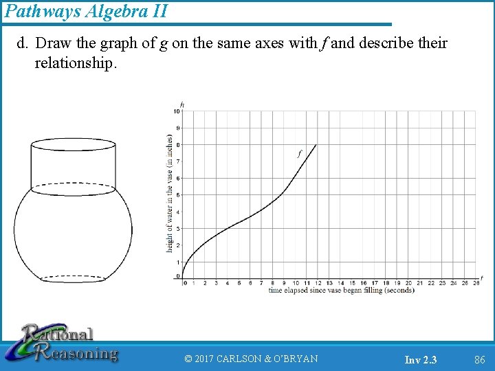 Pathways Algebra II d. Draw the graph of g on the same axes with