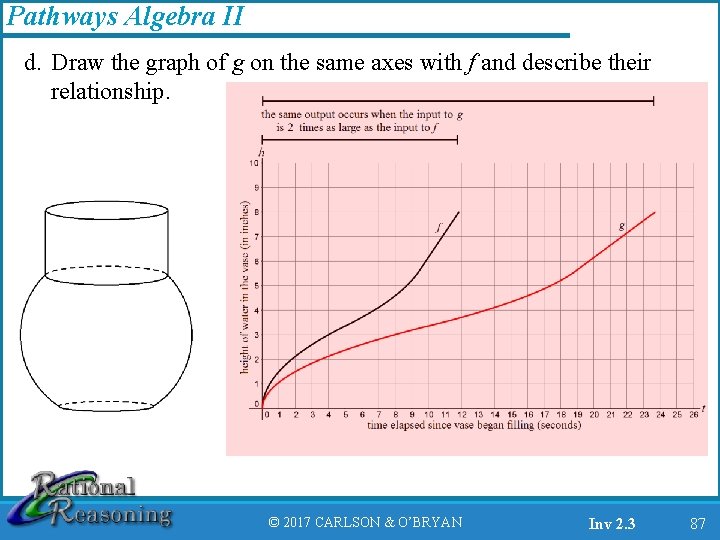Pathways Algebra II d. Draw the graph of g on the same axes with