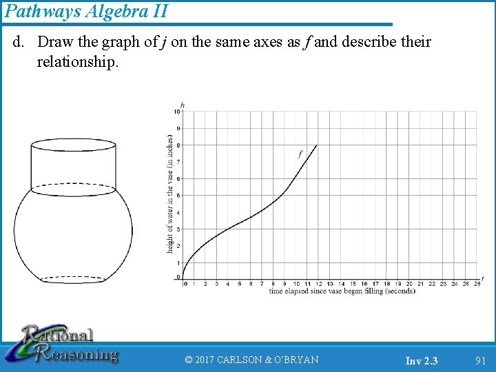 Pathways Algebra II d. Draw the graph of j on the same axes as