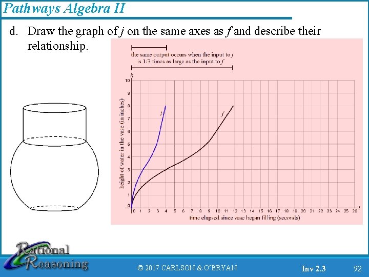 Pathways Algebra II d. Draw the graph of j on the same axes as