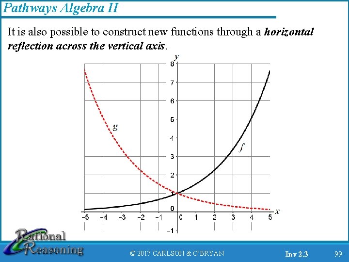 Pathways Algebra II It is also possible to construct new functions through a horizontal