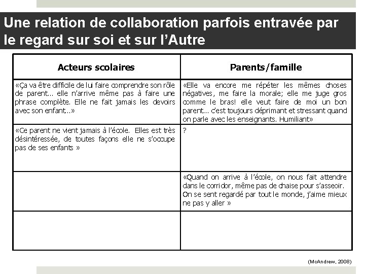 Une relation de collaboration parfois entravée par le regard sur soi et sur l’Autre