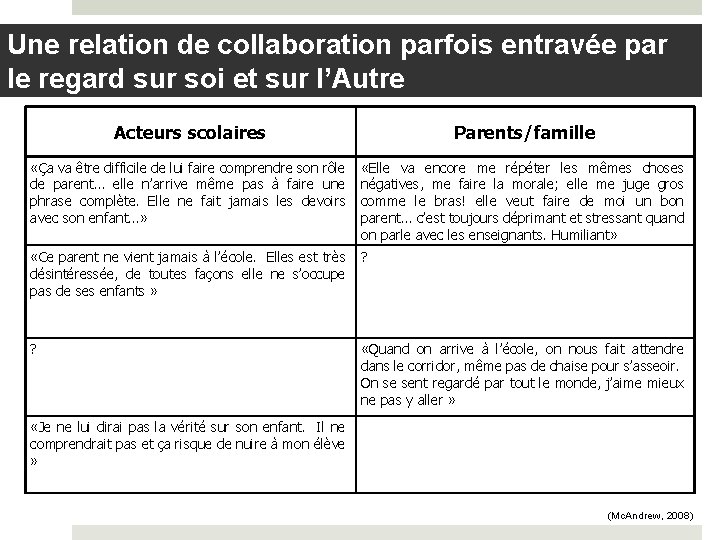 Une relation de collaboration parfois entravée par le regard sur soi et sur l’Autre