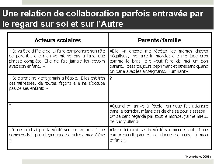 Une relation de collaboration parfois entravée par le regard sur soi et sur l’Autre