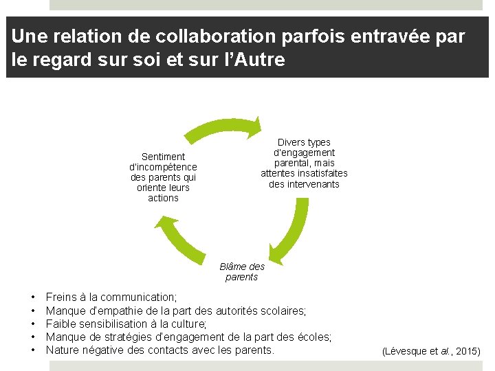 Une relation de collaboration parfois entravée par le regard sur soi et sur l’Autre