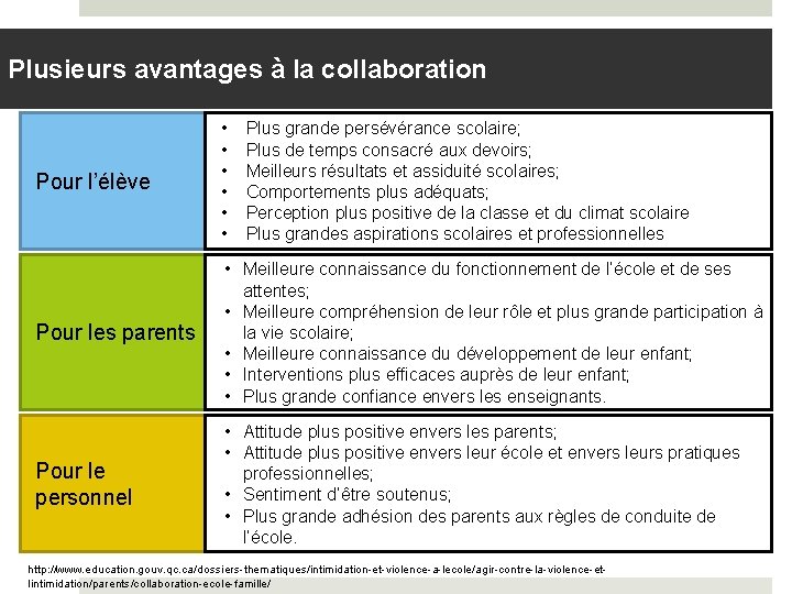 Plusieurs avantages à la collaboration Pour l’élève • • • Pour les parents •