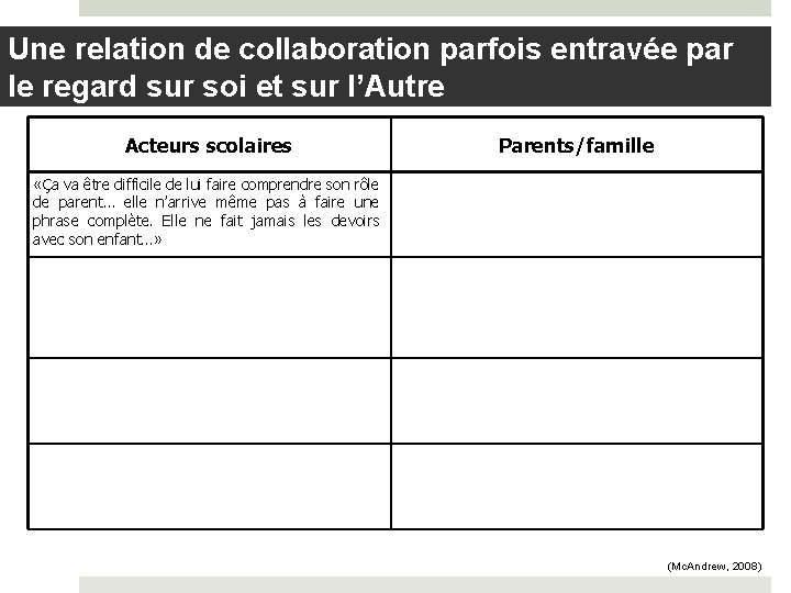 Une relation de collaboration parfois entravée par le regard sur soi et sur l’Autre