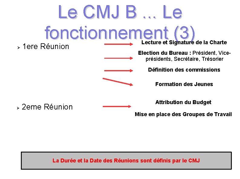 Le CMJ B. . . Le fonctionnement (3) 1 ere Réunion Lecture et Signature