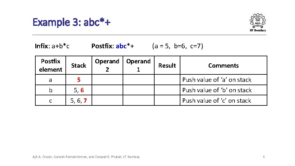 Example 3: abc*+ IIT Bombay Infix: a+b*c Postfix: abc*+ Operand 2 1 (a = Example 3: abc*+ IIT Bombay Infix: a+b*c Postfix: abc*+ Operand 2 1 (a =