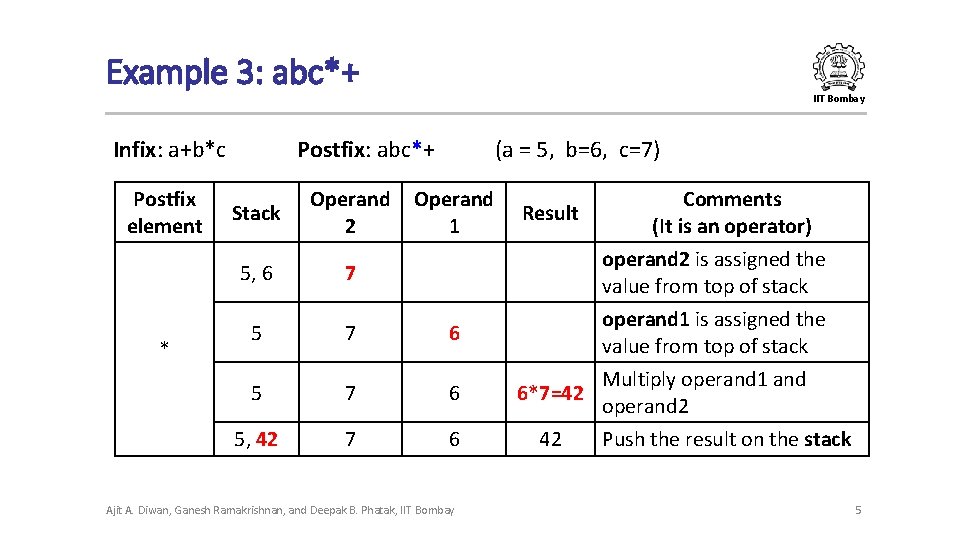 Example 3: abc*+ IIT Bombay Infix: a+b*c Postfix element * Postfix: abc*+ (a = Example 3: abc*+ IIT Bombay Infix: a+b*c Postfix element * Postfix: abc*+ (a =