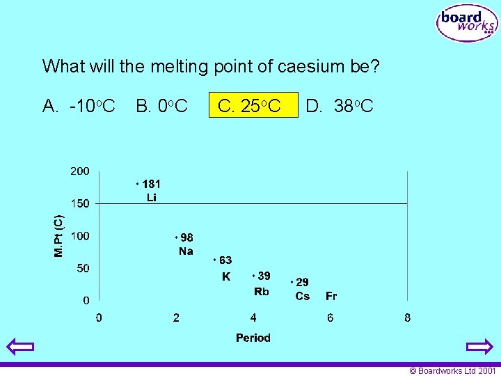 What will the melting point of caesium be? A. -10 o. C B. 0